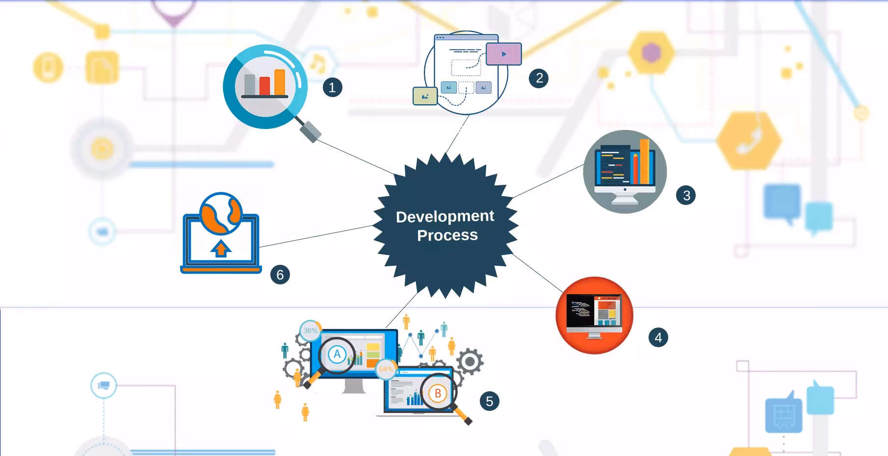 Web App Development